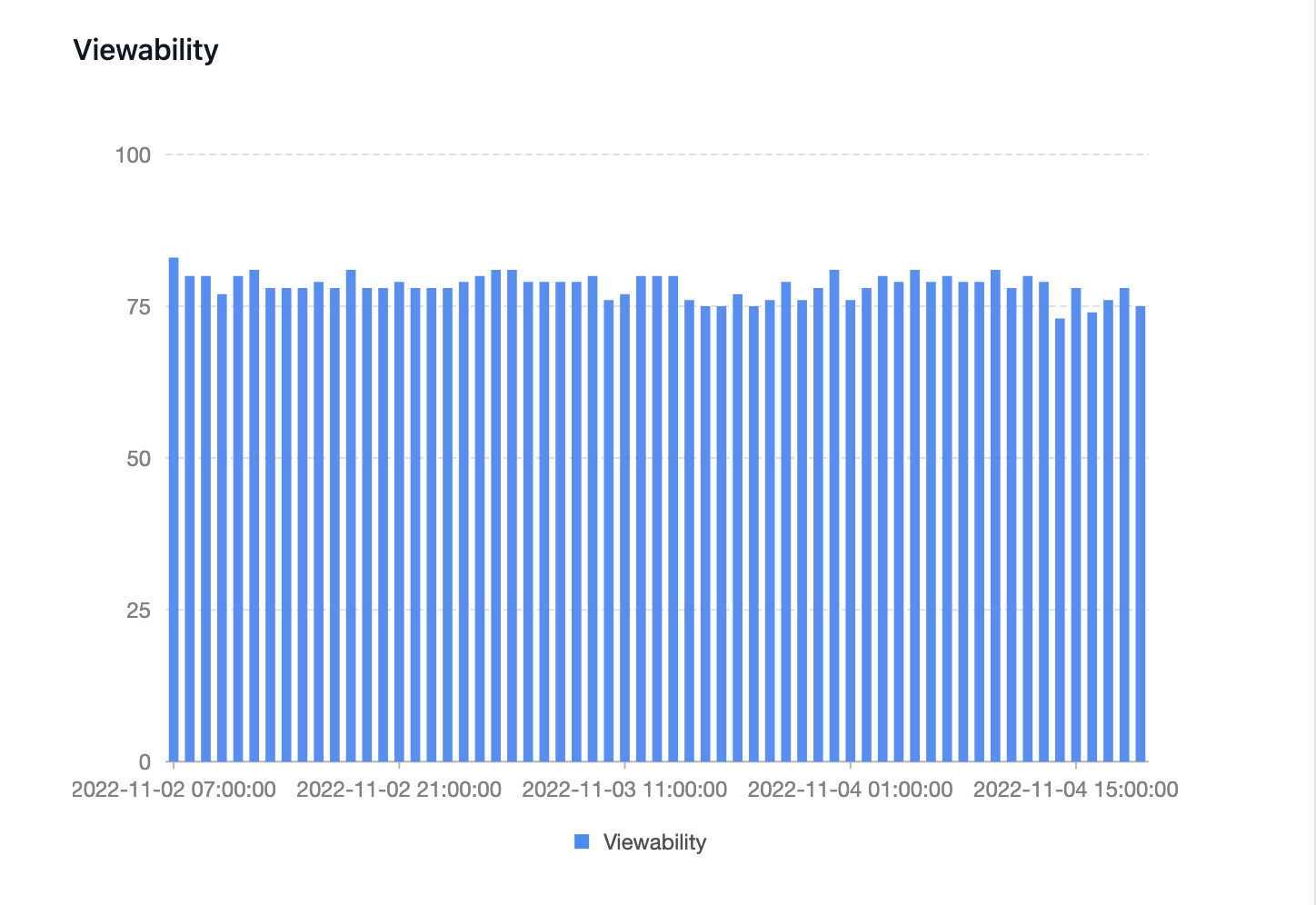 ad viewability