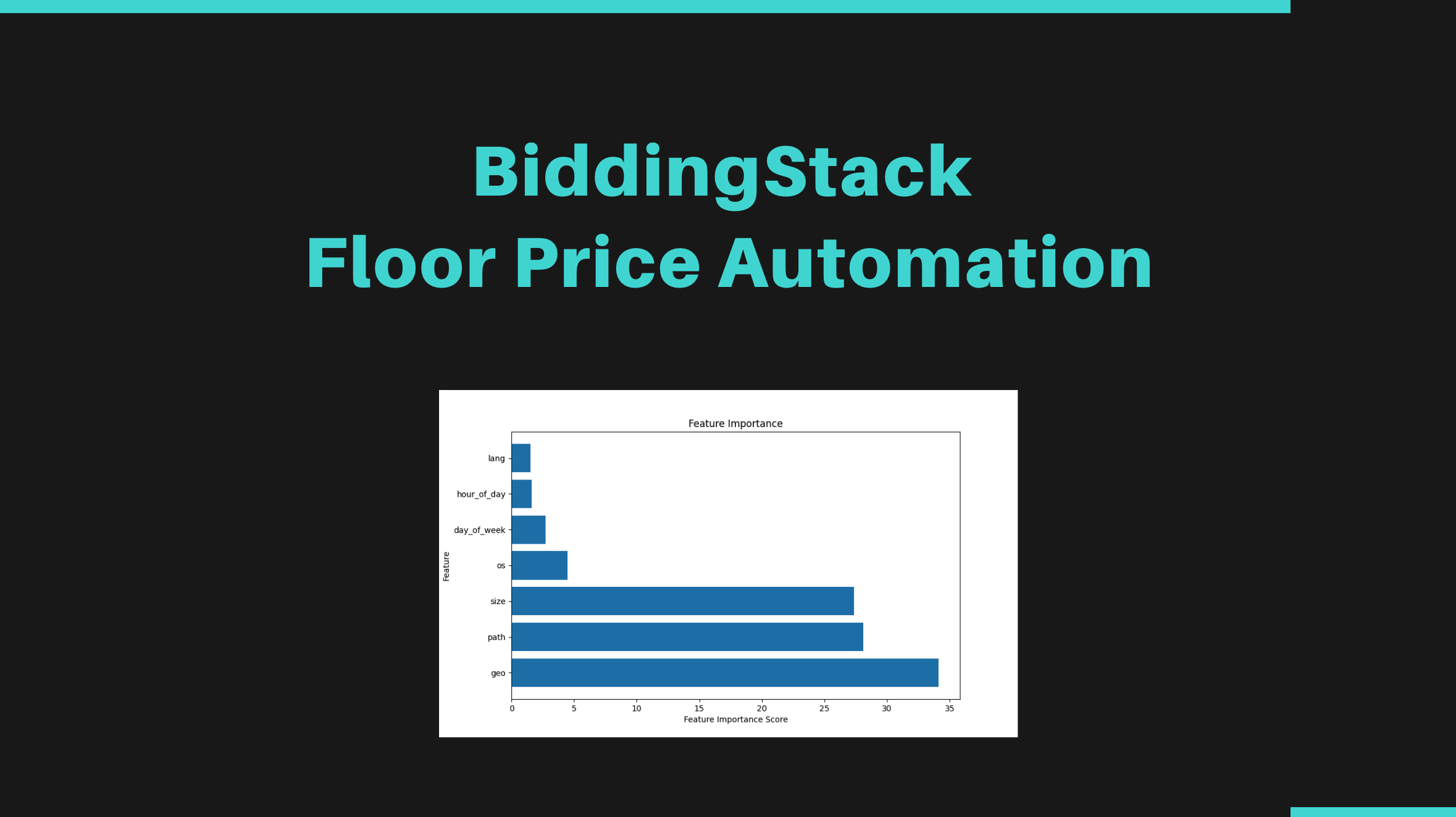 floor price automation