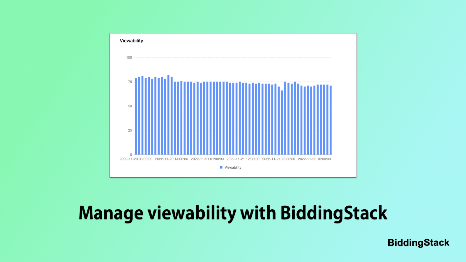 Measure and manage viewability with BiddingStack